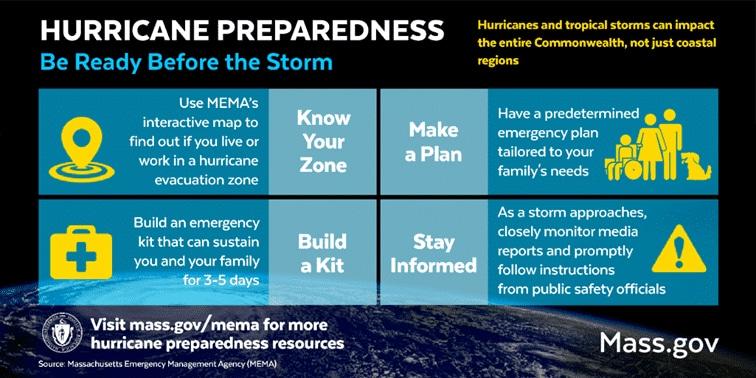 Hurricane Preparedness Week: Assemble a Hurricane Kit